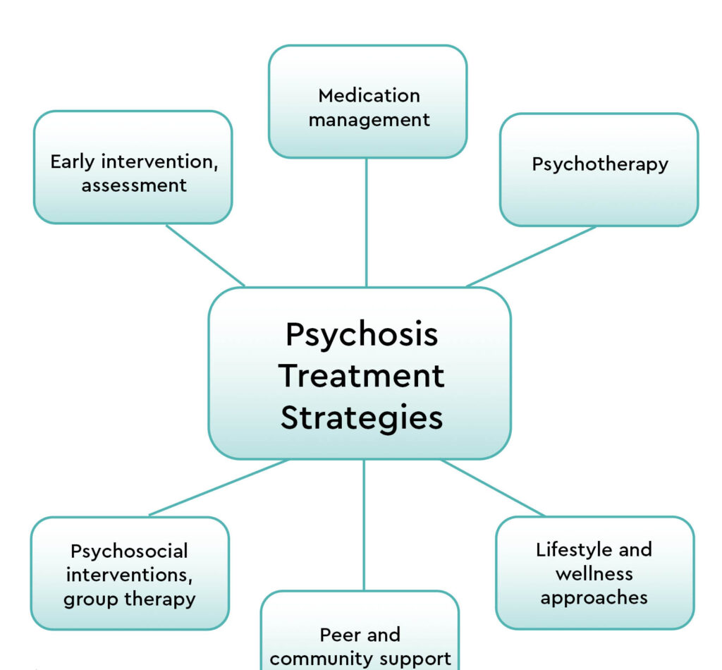 psychotherapy treatment plan